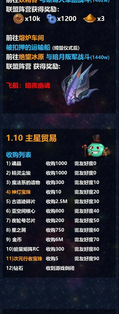 不思议迷宫M12秩序域攻略大全 M12秩序域流程攻略汇总