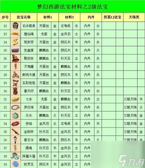 梦幻西游法宝合成材料要怎么摆放 梦幻西游法宝合成材料摆放在哪里图文介绍