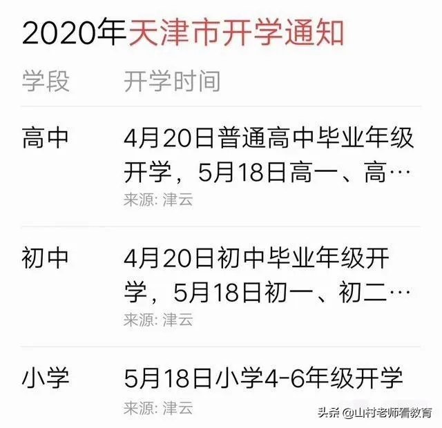 北京宣布小学开学时间了，河北仍不公布，为什么？