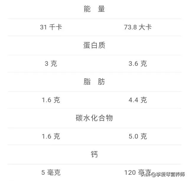 豆浆可不可以代替牛奶？你怎么看？