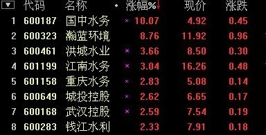 水十条概念股有哪些