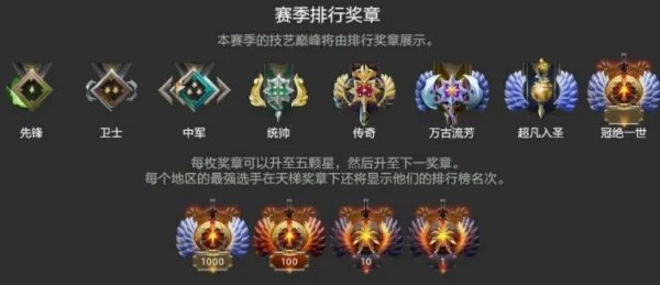 DOTA2天梯系统是什么？