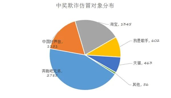 反信息诈骗联盟的介绍