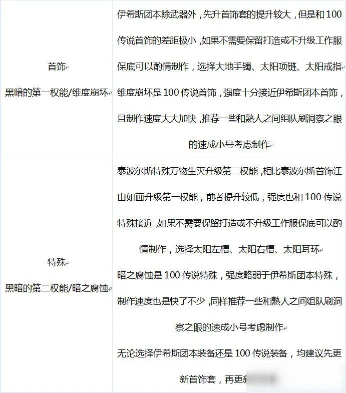 《DNF》大枪搭配什么装备 大枪装备推荐