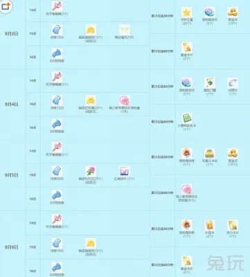 QQ炫舞9月大回馈活动 2015年炫舞9月回馈汇总