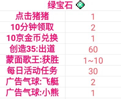 偶像天团养成记攻略大全 偶像对照表、专辑主题解锁及创造35攻略