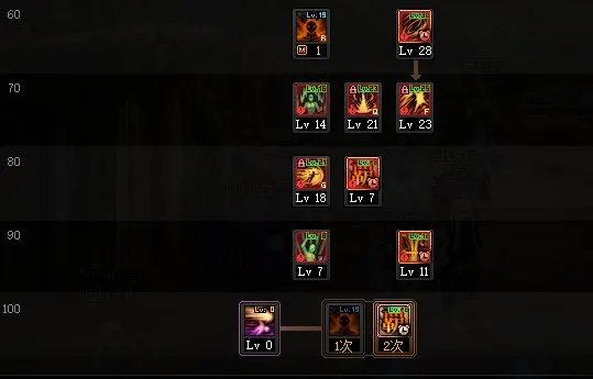 DNF巴卡尔男散打刷图加点