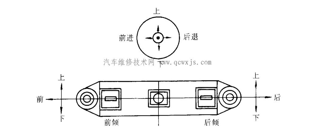 电动座椅功能构造与工作原理