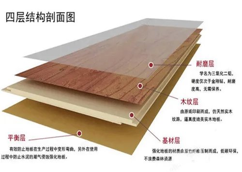 复合地板价格表 复合地板的优缺点