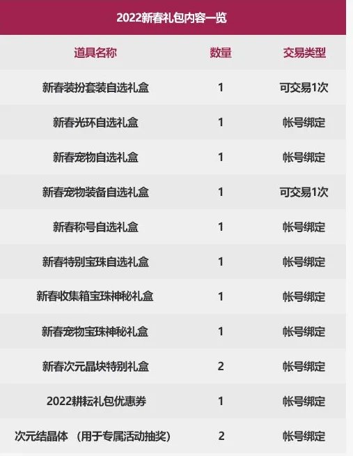 DNF2022春节套怎么回血