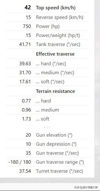 酋长t95怎么样？