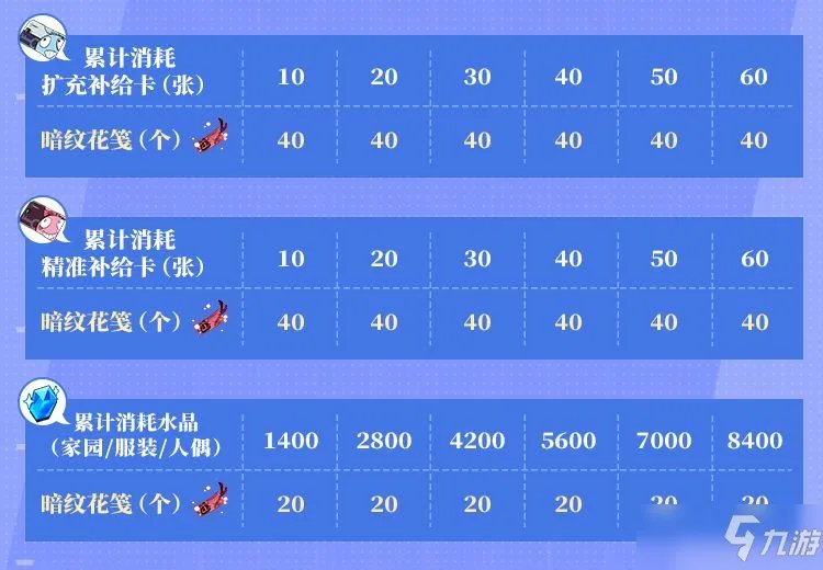 《崩坏3》失落迷迭新服装怎么获得