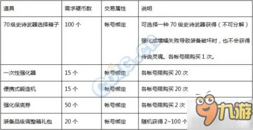 dnf70级史诗武器哪个好 dnf70级史诗之路ss武器奖励汇总