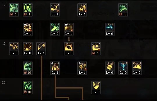 DNF2022女漫游加点