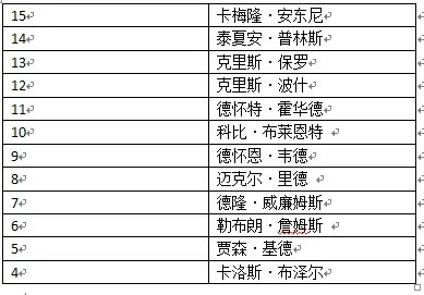 2008年奥运会美国男篮