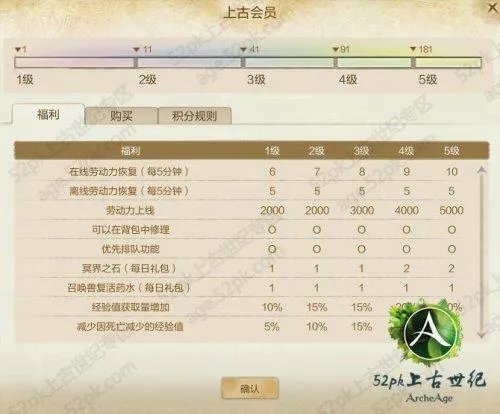 上古世纪会员是什么 怎样获取和有什么作用