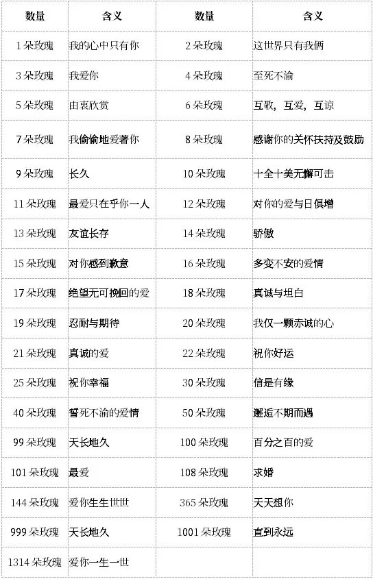 送花的含义 送花朵数的含义 常见花的花语