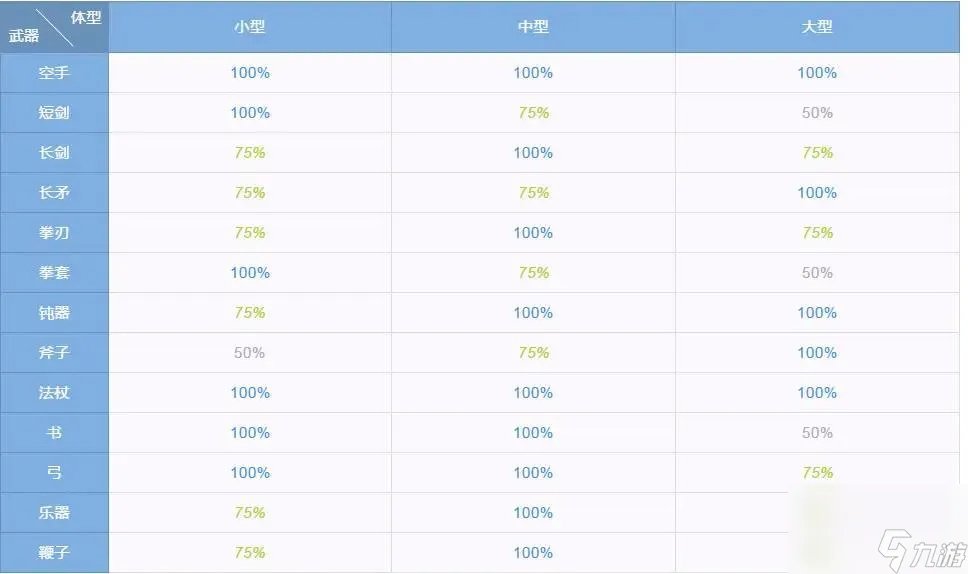 仙境传说ro守护永恒的爱怎么玩