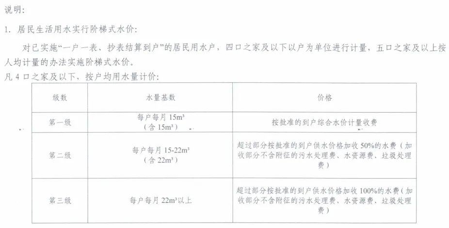 长沙水价格多少钱一吨 长沙水价2022 长沙水费收费标准2022