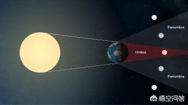 超级蓝色血月，有什么特别之处吗？