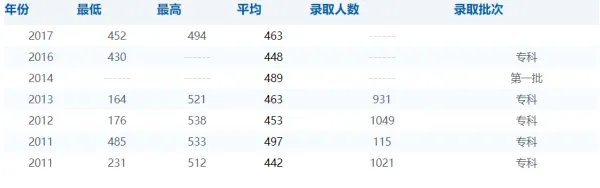 日照职业技术学院财政学院