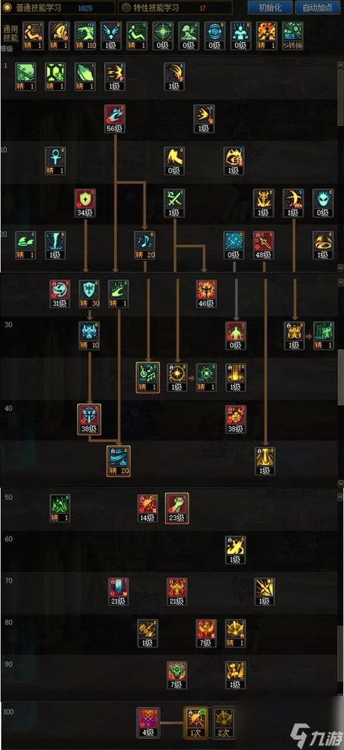 DNF2023国庆版本奶爸加点推荐