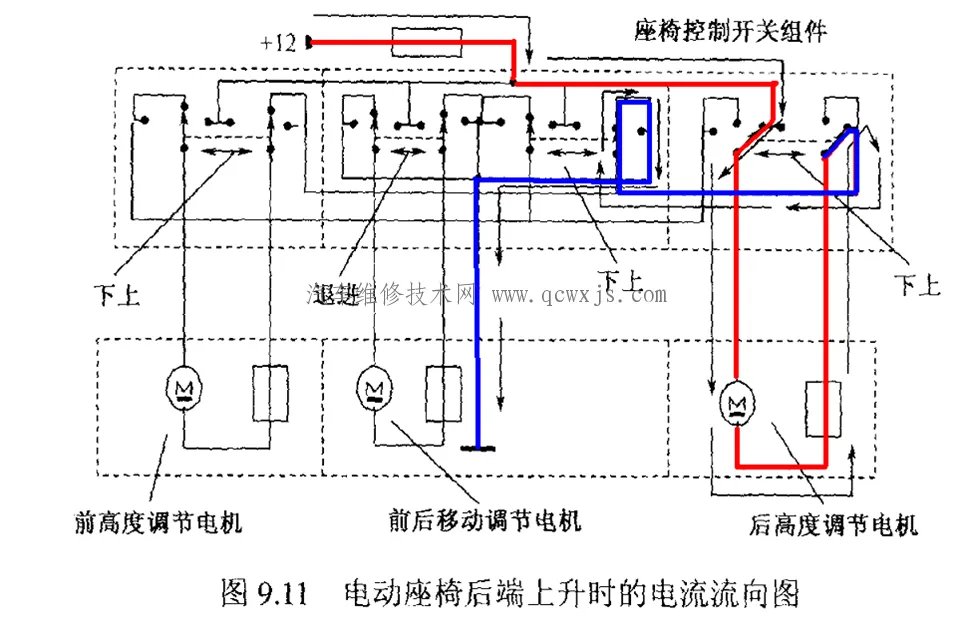 电动座椅功能构造与工作原理