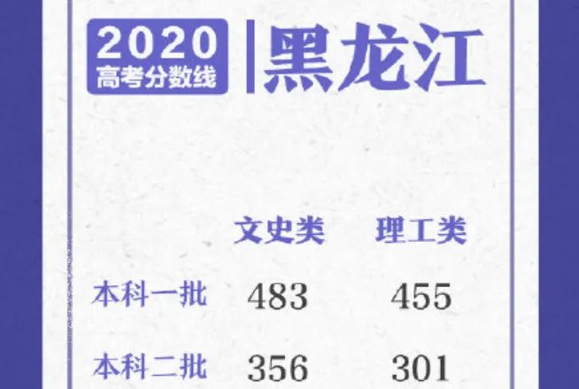 2020黑龙江高考分数线一览表 黑龙江高考分数线2020最新分布表
