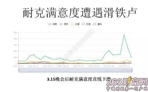 315曝光耐克之后,你觉得买鞋你第一在乎的是外观还是有没有气垫?