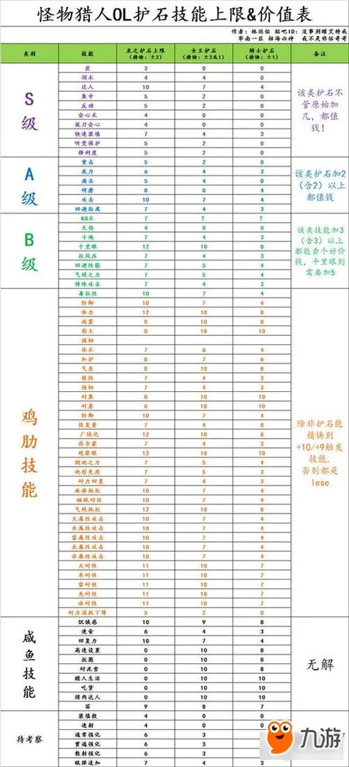 怪物猎人ol护石价格表一览 全护石价值一览