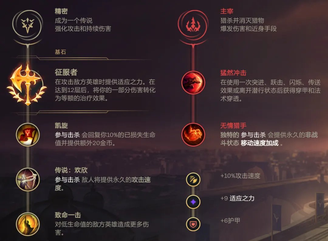 LOL打野皇子天赋怎么加