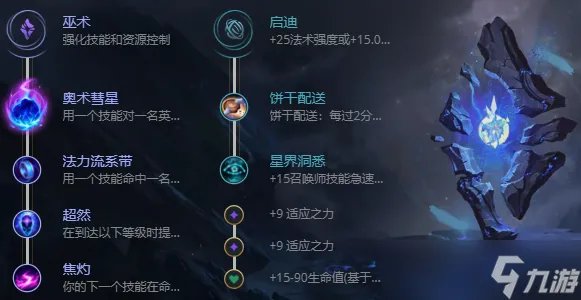 《英雄联盟》泽拉斯出装s13 英雄联盟泽拉斯出装2022