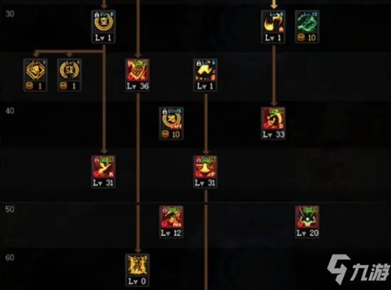 《DNF》2021力驱技能怎么点 力驱技能加点推荐