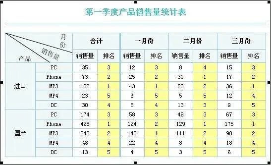如何制作报表 制作报表怎么设置公式
