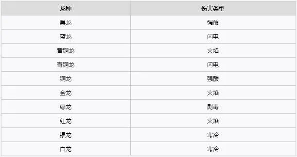 《博德之门3》术士加点攻略