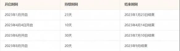 《英雄联盟》无限火力时间表一览