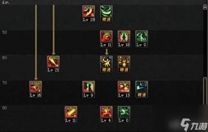 dnf力法刷图加点怎么加 地下城手游力法加点建议