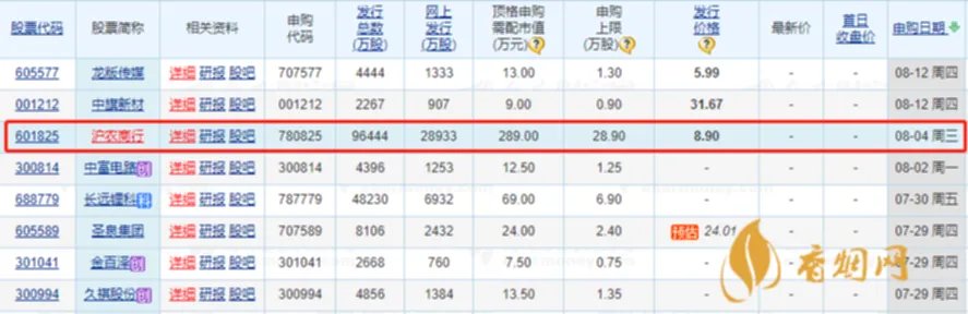 沪农商行上市时间 沪农商行上市最新进展