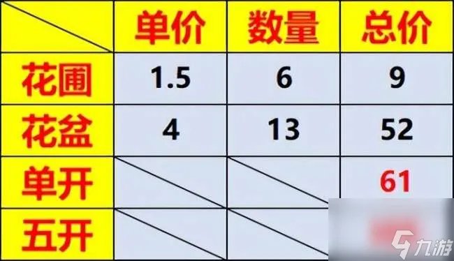 梦幻西游花圃攻略及种植技巧 花盆获取方法和摆放在哪里详解