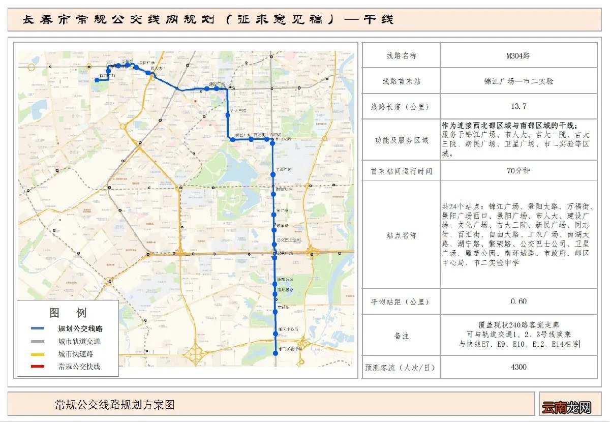 长春公交干线M304路路线图及站点设置