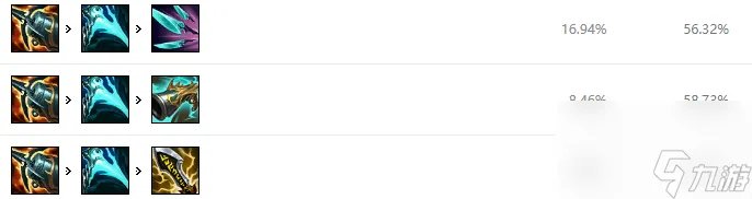 英雄联盟圣枪游侠符文推荐 联盟三大ADC攻略