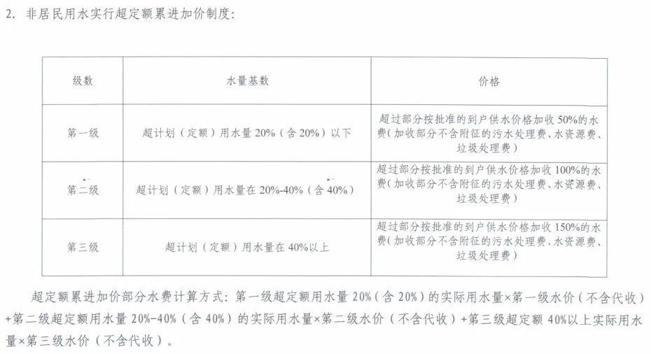 长沙水价格多少钱一吨 长沙水价2022 长沙水费收费标准2022