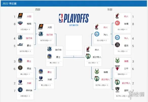 热火vs凯尔特人直播在线观看 2022nba东决在线直播