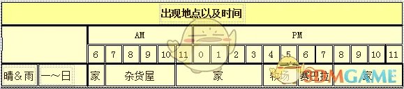 《牧场物语:重聚矿石镇》扎克人物介绍