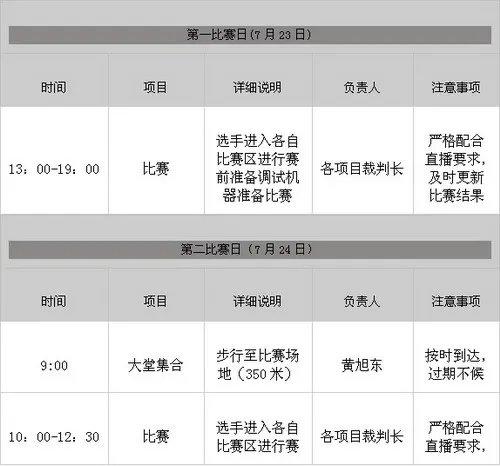 WCG2010中国区总决赛《地下城与勇士》选手须知
