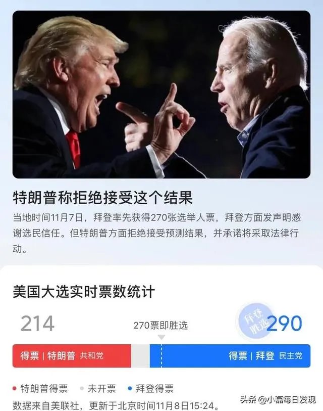 你怎么评价特朗普败选？