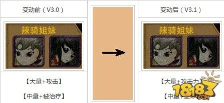 我叫MT3.1组合技能改动图文全面详细介绍