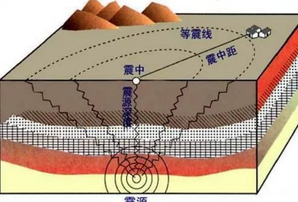 有感地震一般是几级