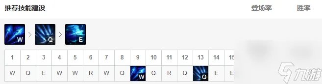 英雄联盟圣枪游侠符文推荐 联盟三大ADC攻略
