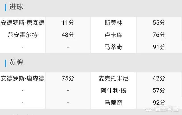 曼联3比2水晶宫,针对这场比赛大家怎么看?